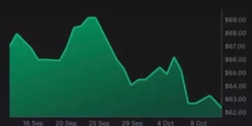 Presidente da Petrobras vai às redes comentar queda do preço do petróleo